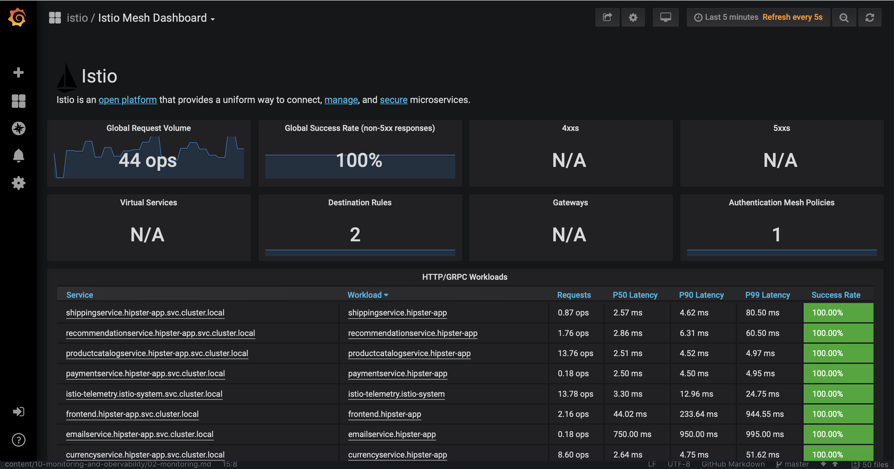 Grafana mesh dashboard