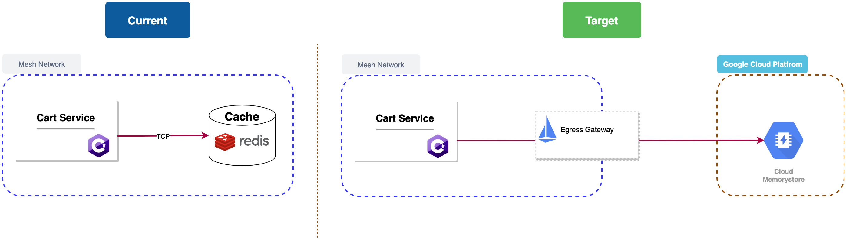 Istio Egress example