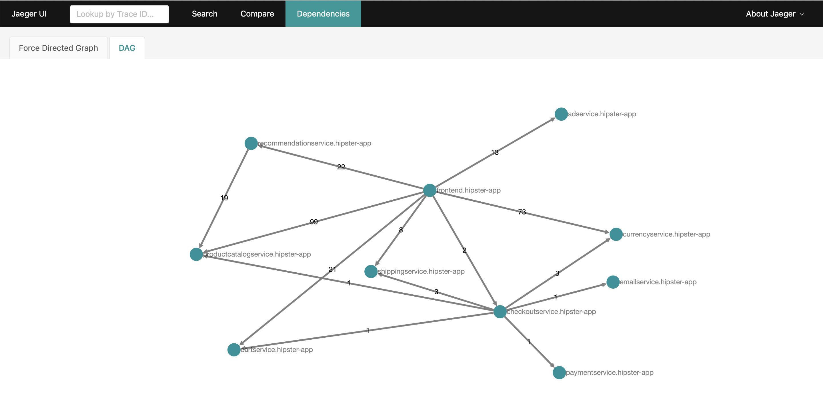 Dependency tree is. Jaeger микросервис. Dag graph. Dag (directed acyclic graph). Service Mesh Istio