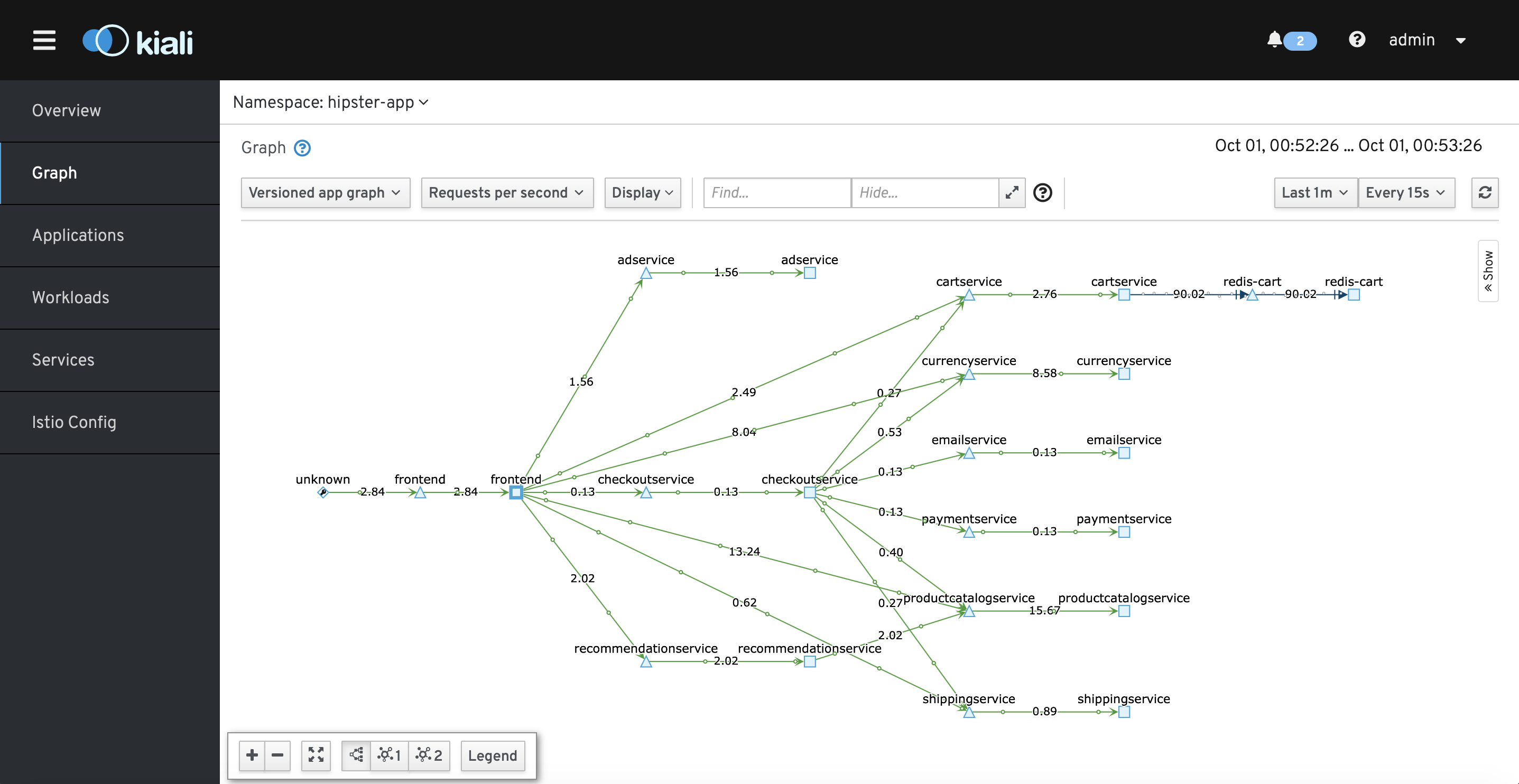 Kiali Service Graph