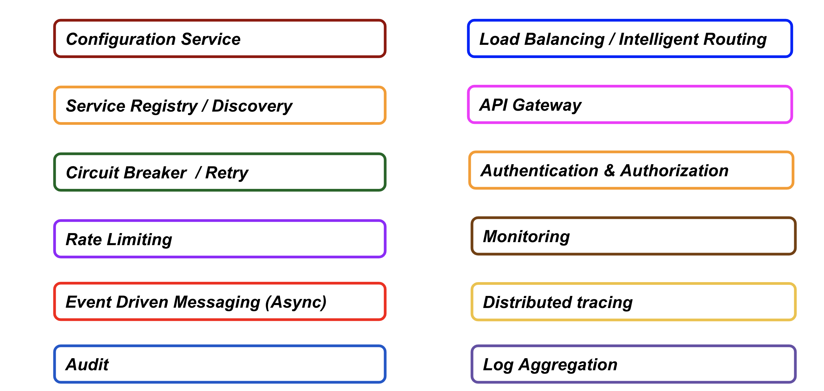 Microservices evolution